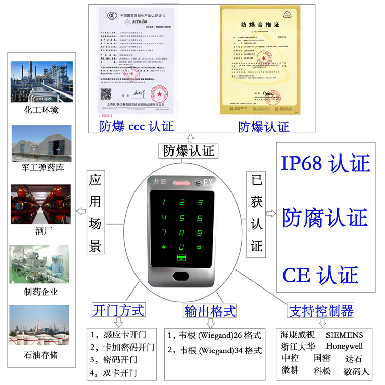 美女艹穴防爆门禁系统的防爆门禁刷卡器的选材要点